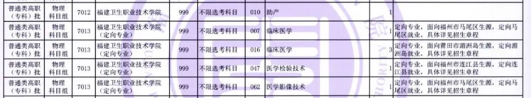 2022福建省内专科批公办院校征求计划汇总