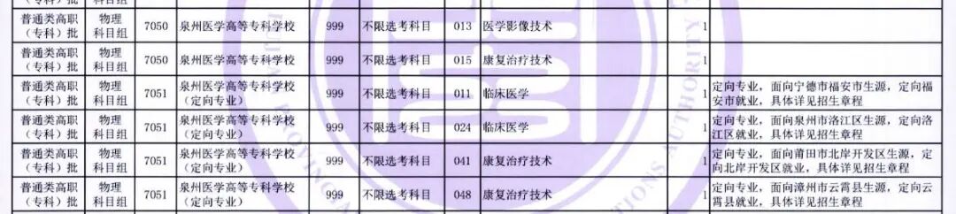 2022福建省内专科批公办院校征求计划汇总