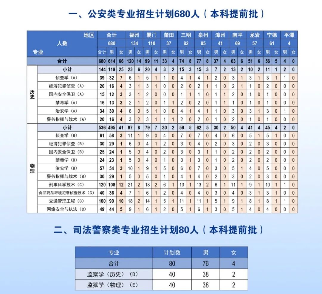 广西警察学院录取情况_广西警察学院录取分数线2024_2020年广西警察学院分数线