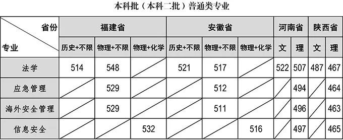 广西警察学院录取分数线2024_2020年广西警察学院分数线_广西警察学院录取情况