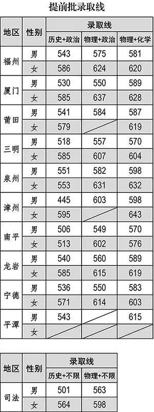 2020年廣西警察學(xué)院分?jǐn)?shù)線_廣西警察學(xué)院錄取分?jǐn)?shù)線2024_廣西警察學(xué)院錄取情況