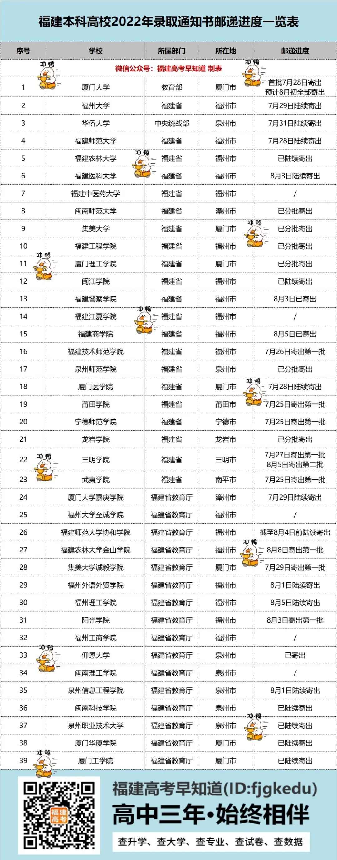 ¼ȡ֪ͨ鵽ˣƸУ֪ͨ½Ȼ