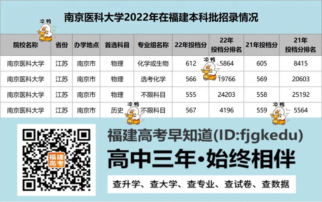 ��λ��������2022��7���½�˫һ����У¼ȡ�������¸ߣ�