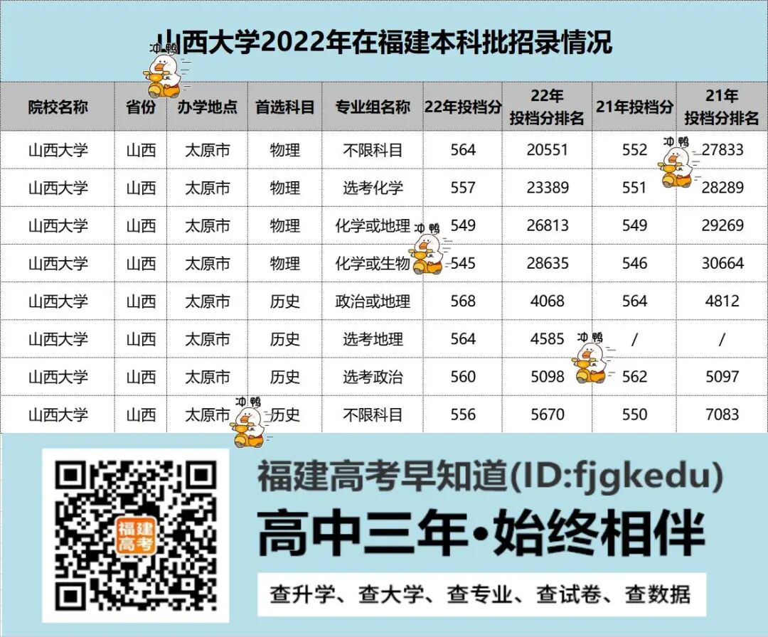 ��λ��������2022��7���½�˫һ����У¼ȡ�������¸ߣ�