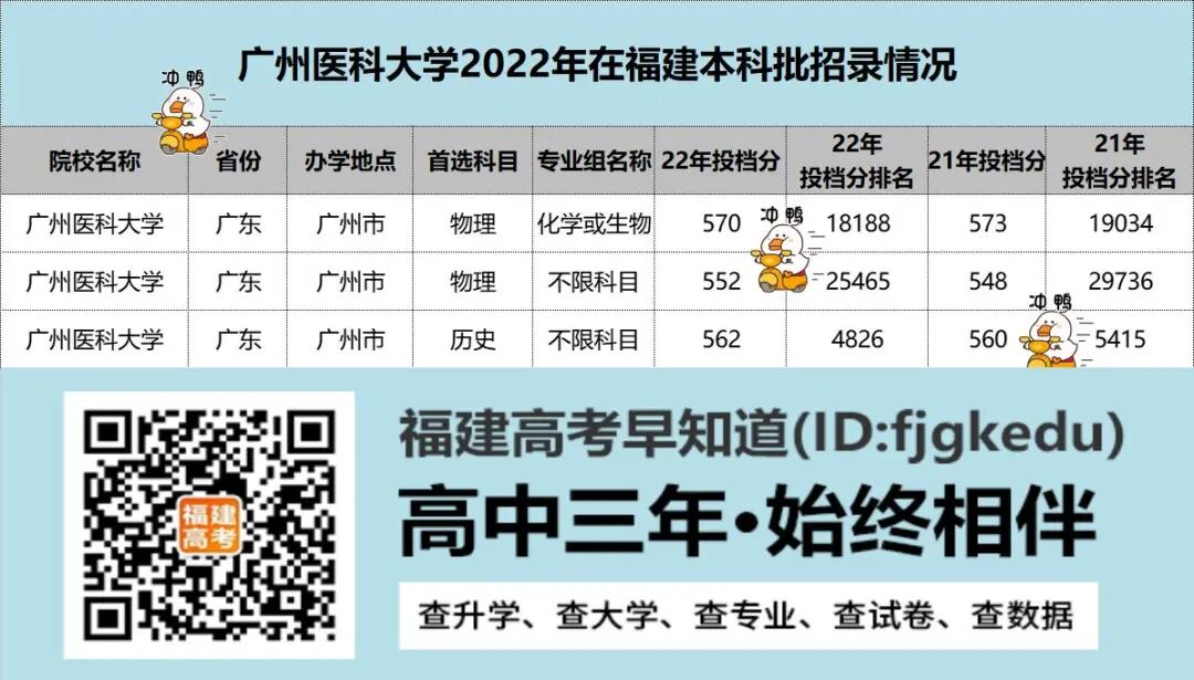 ��λ��������2022��7���½�˫һ����У¼ȡ�������¸ߣ�