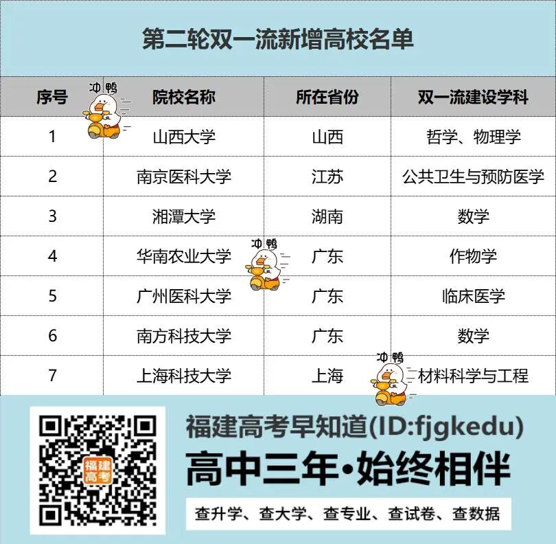 ��λ��������2022��7���½�˫һ����У¼ȡ�������¸ߣ�