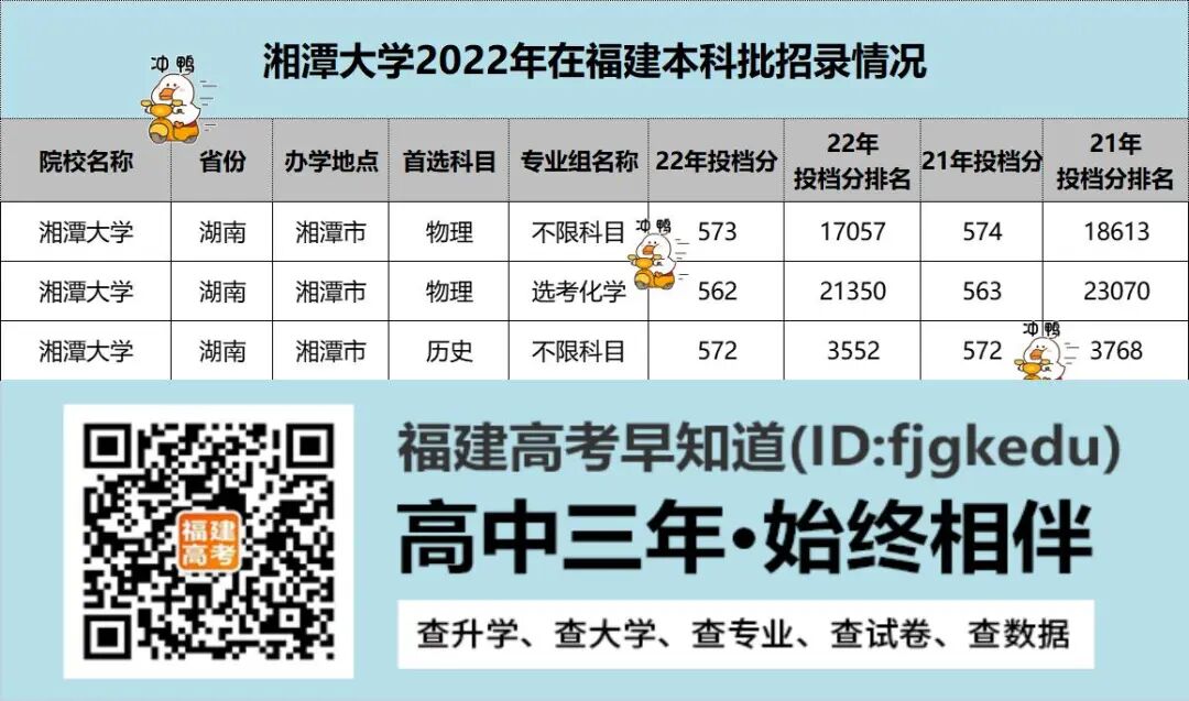 ��λ��������2022��7���½�˫һ����У¼ȡ�������¸ߣ�