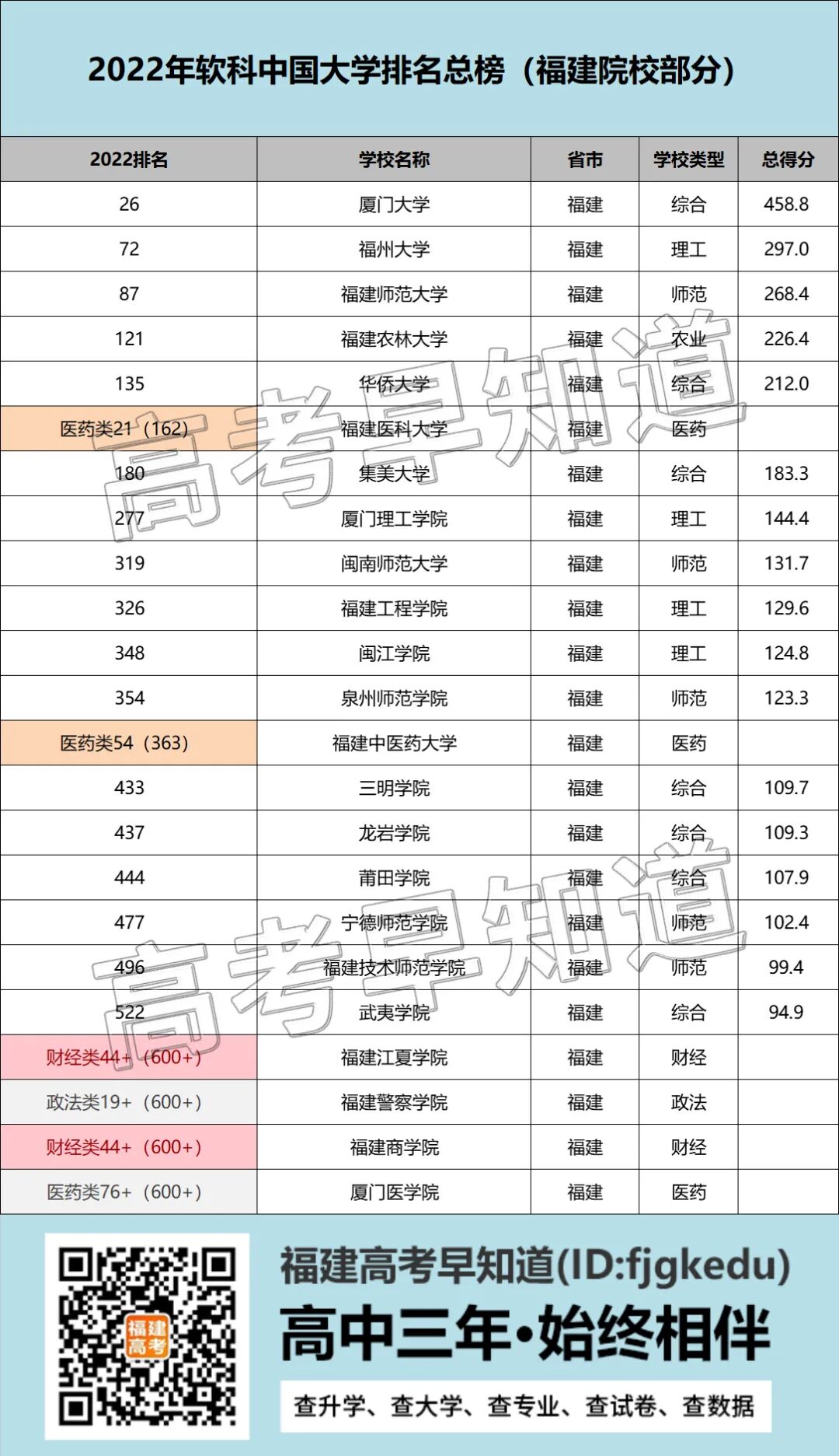 £2022йѧ¯3Уǰ100