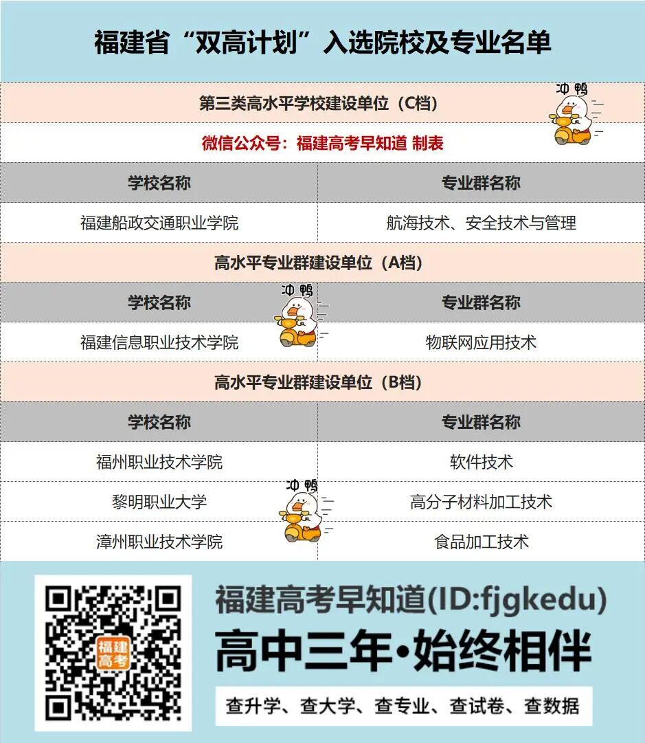 专科院校哪些好？这些院校专业被称为“高职双一流”！