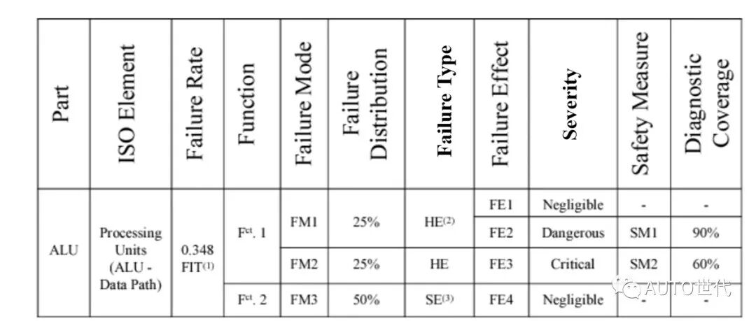 计算诊断覆盖率