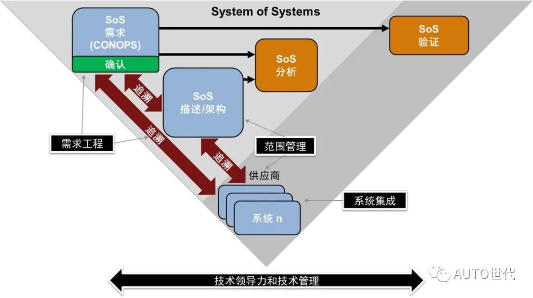 为什么MBSE是系统复杂性应对之道的图1