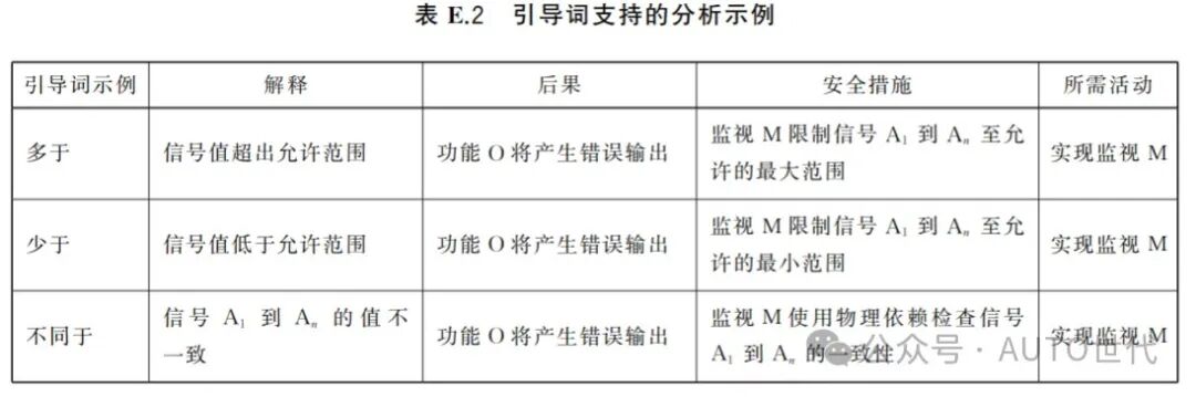 制定安全改进措施