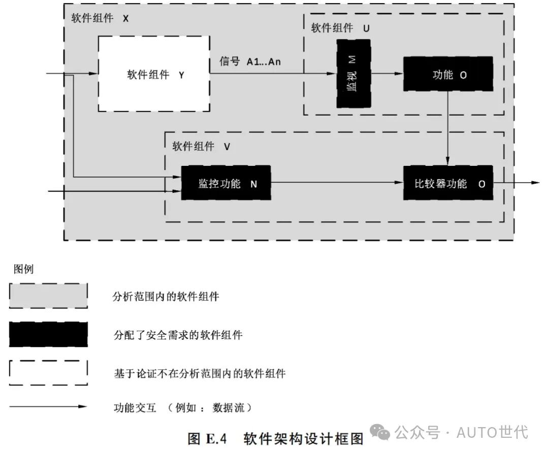 软件安全分析框图