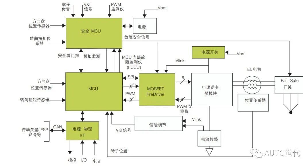 双MCU硬件冗余设计