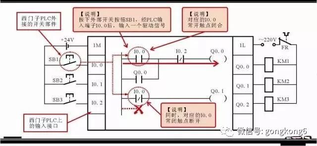 PLC控制系統在實際調試過程中常見的3個問題的圖1