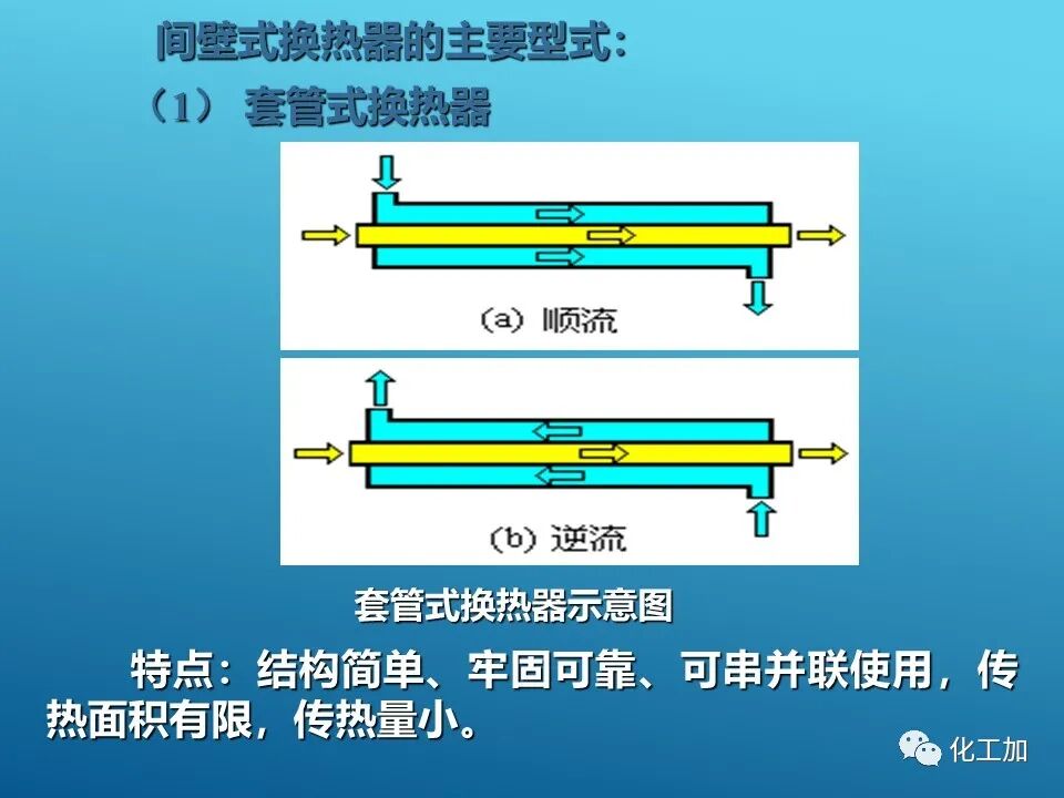 【精選資源】換熱器的設(shè)計(jì)的圖11