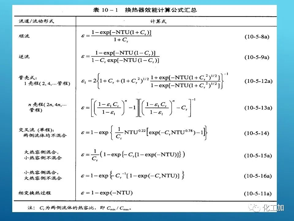【精選資源】換熱器的設(shè)計(jì)的圖71