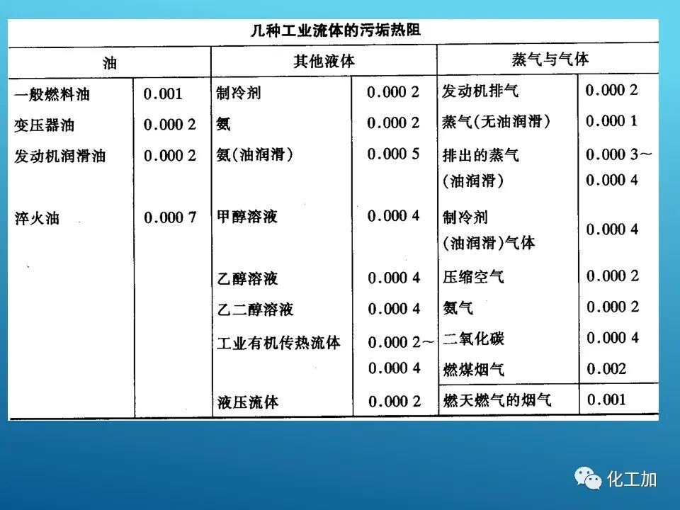 【精選資源】換熱器的設(shè)計(jì)的圖28