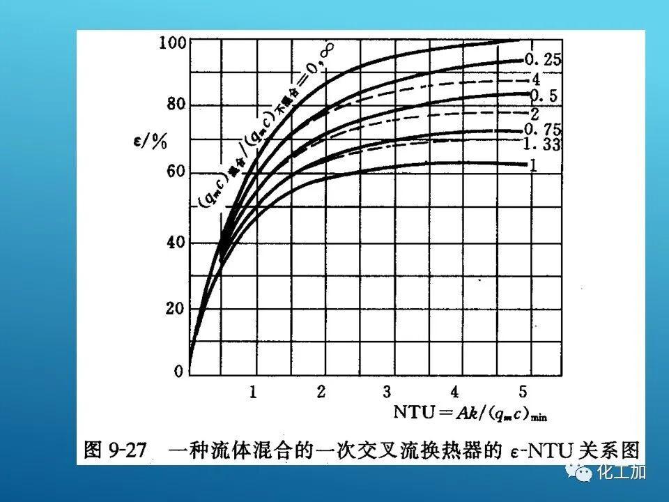 【精選資源】換熱器的設(shè)計(jì)的圖63