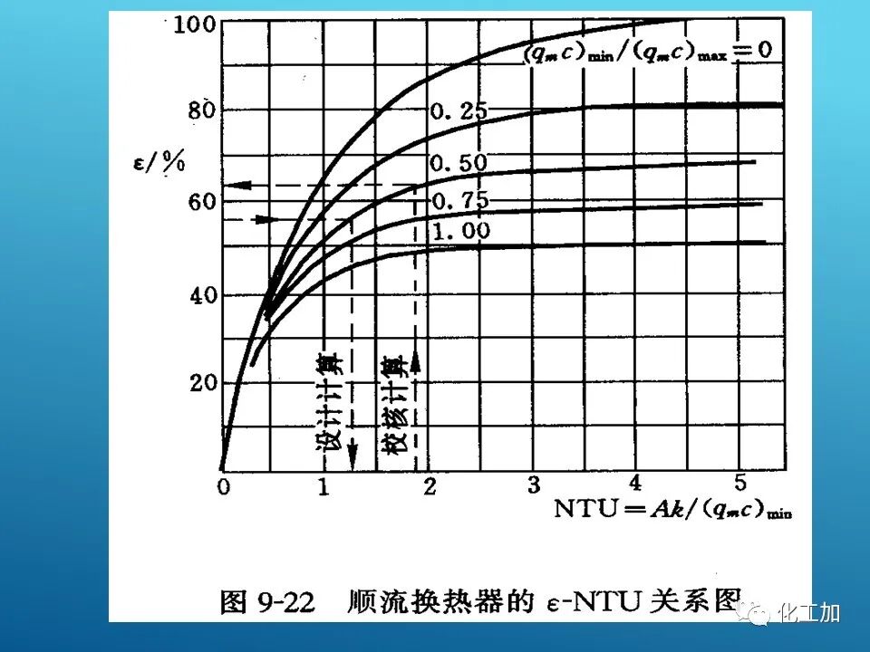 【精選資源】換熱器的設(shè)計(jì)的圖58