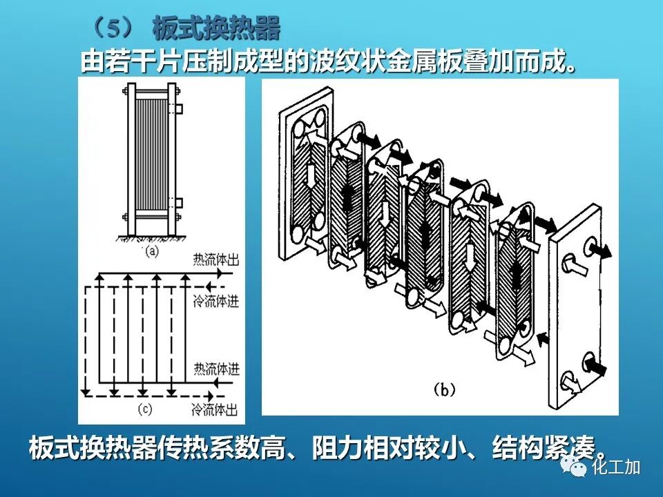 【精選資源】換熱器的設(shè)計(jì)的圖15