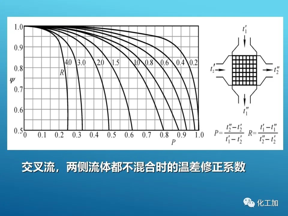 【精選資源】換熱器的設(shè)計(jì)的圖39