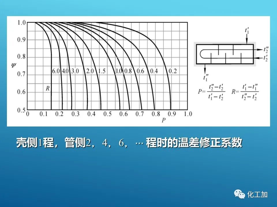 【精選資源】換熱器的設(shè)計(jì)的圖37
