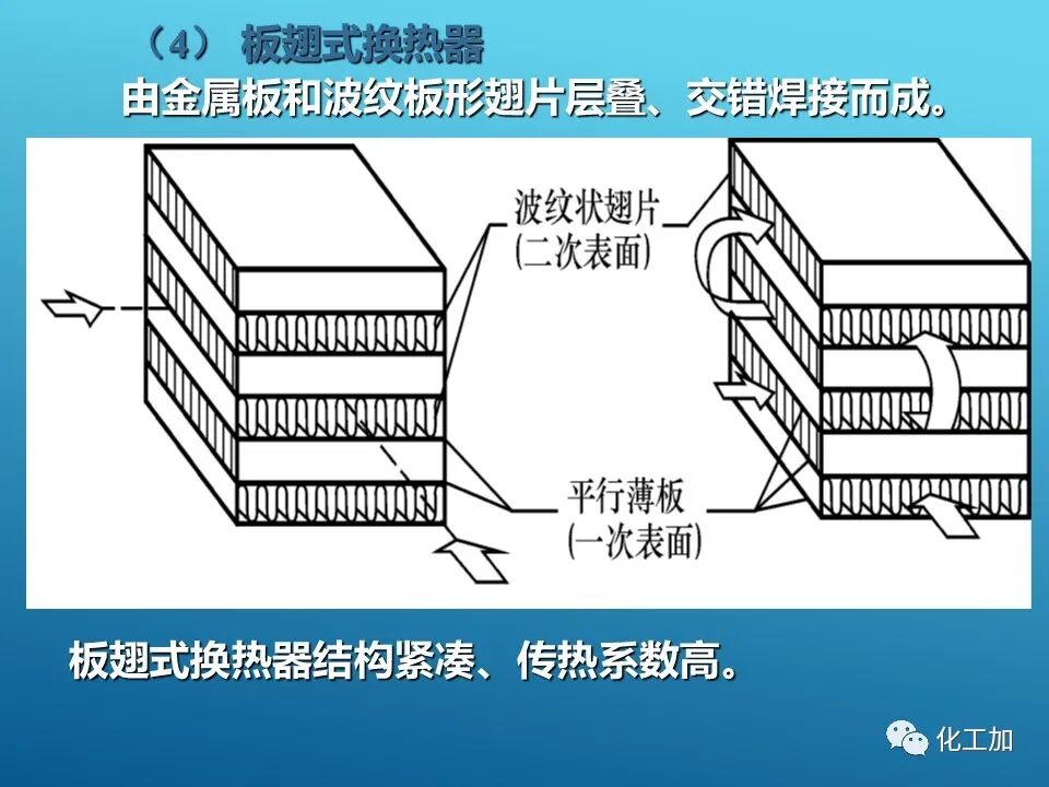 【精選資源】換熱器的設(shè)計(jì)的圖14
