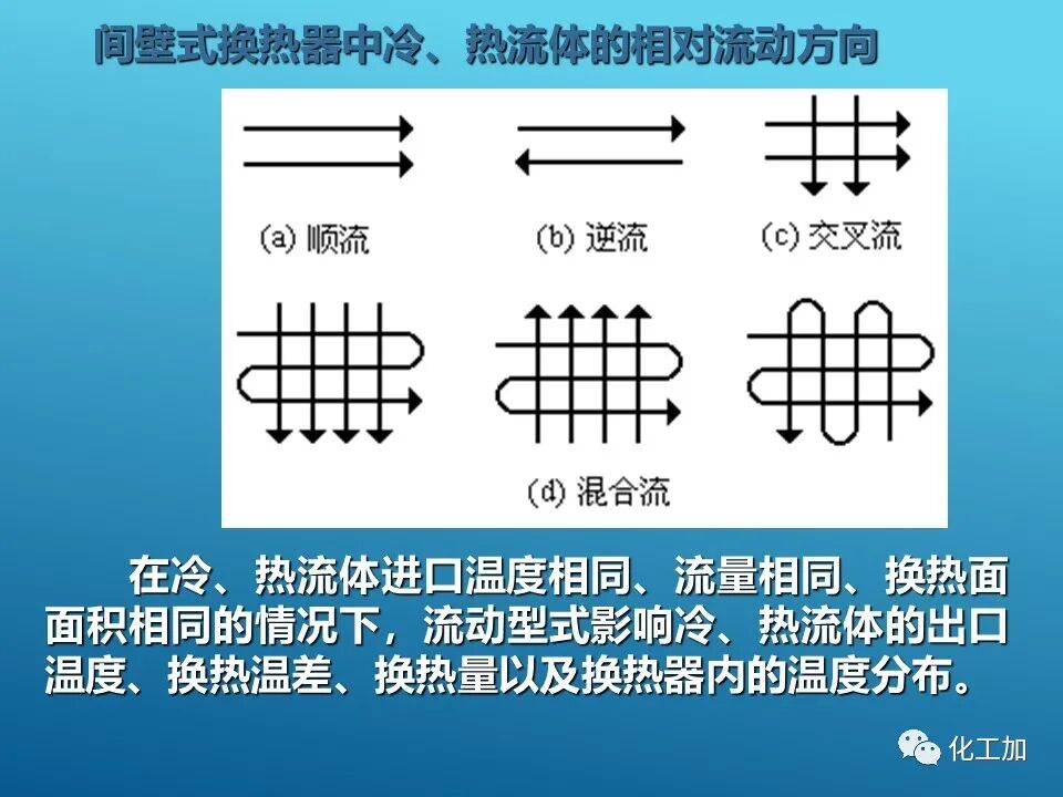 【精選資源】換熱器的設(shè)計(jì)的圖20