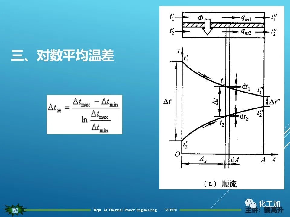 【精選資源】換熱器的設(shè)計(jì)的圖34