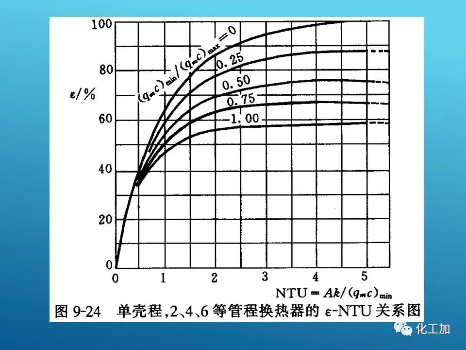 【精選資源】換熱器的設(shè)計(jì)的圖60