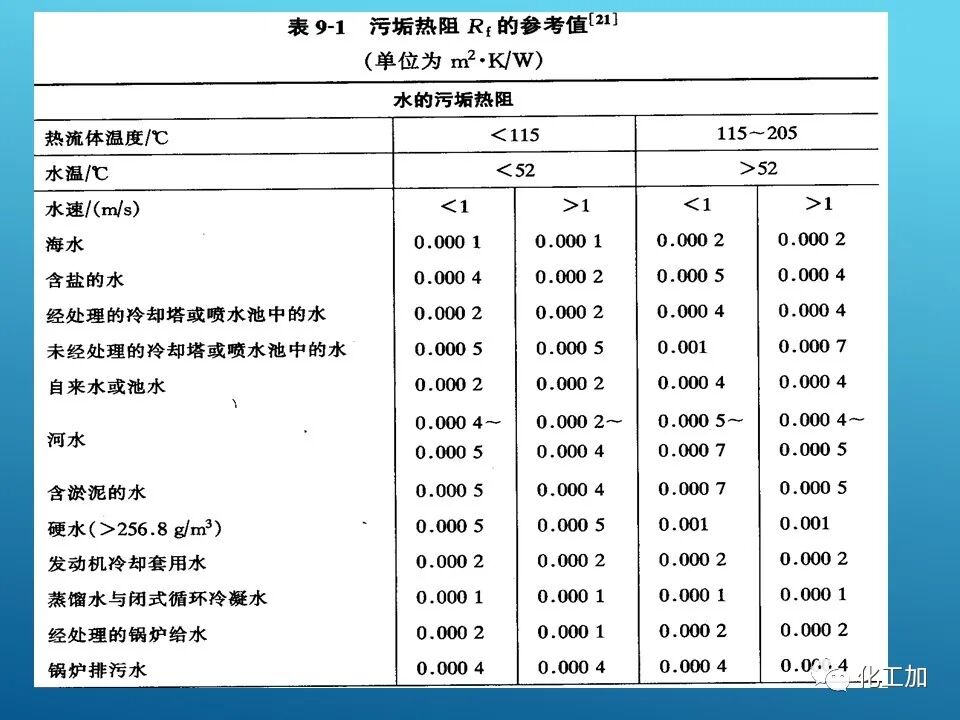 【精選資源】換熱器的設(shè)計(jì)的圖27