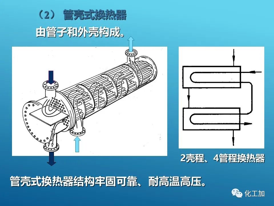 【精選資源】換熱器的設(shè)計(jì)的圖12