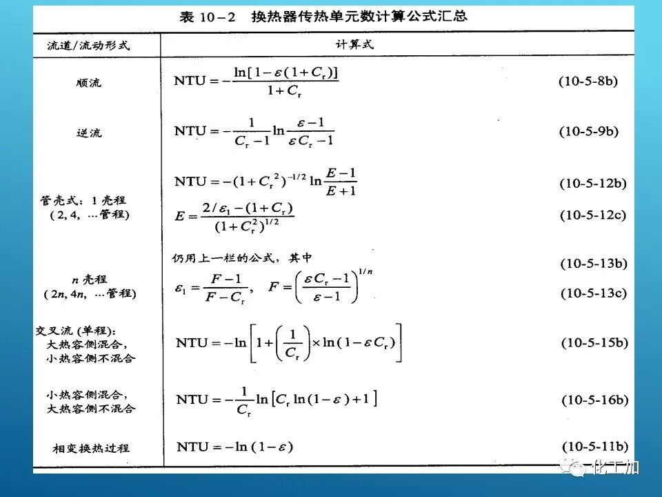 【精選資源】換熱器的設(shè)計(jì)的圖72