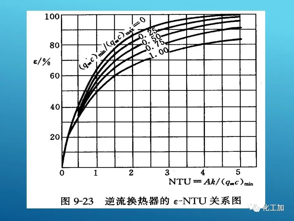 【精選資源】換熱器的設(shè)計(jì)的圖59