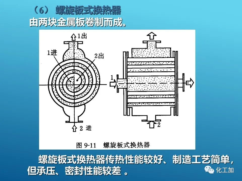 【精選資源】換熱器的設(shè)計(jì)的圖18