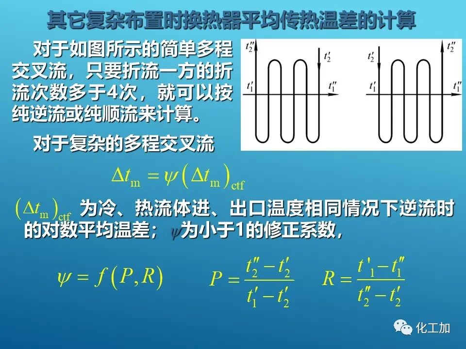 【精選資源】換熱器的設(shè)計(jì)的圖36