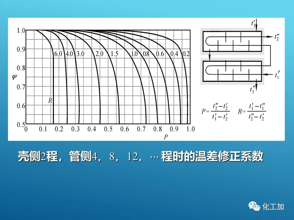 【精選資源】換熱器的設(shè)計(jì)的圖38