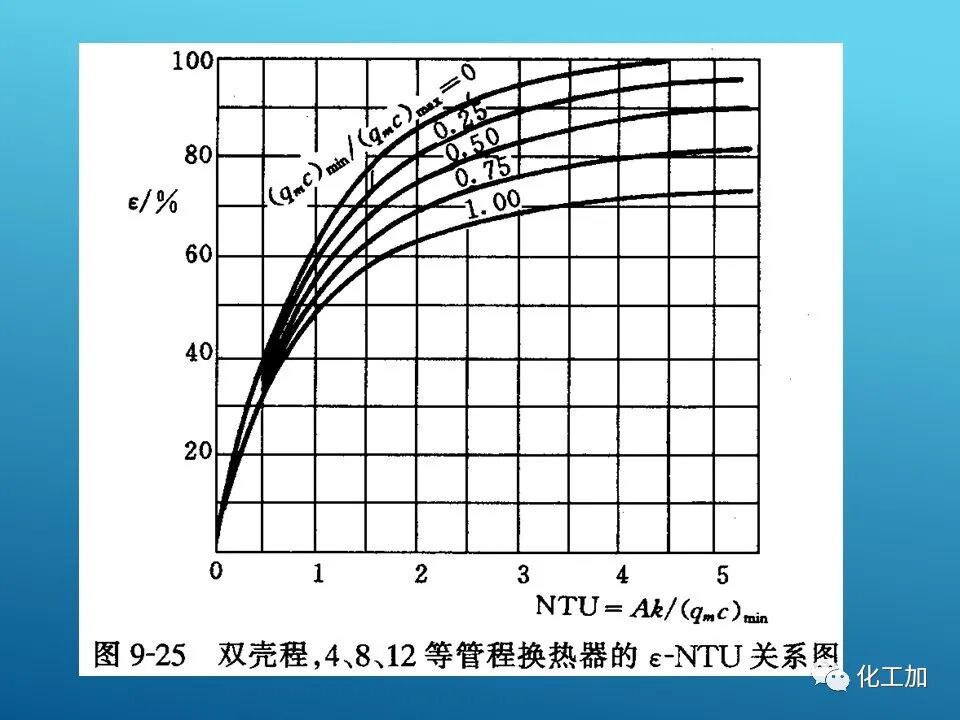 【精選資源】換熱器的設(shè)計(jì)的圖61