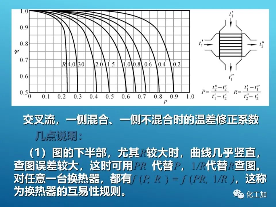 【精選資源】換熱器的設(shè)計(jì)的圖40
