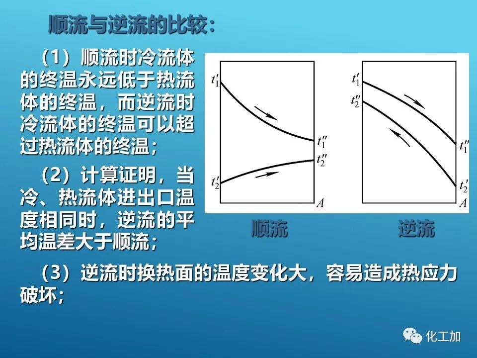 【精選資源】換熱器的設(shè)計(jì)的圖35