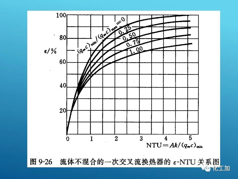 【精選資源】換熱器的設(shè)計(jì)的圖62