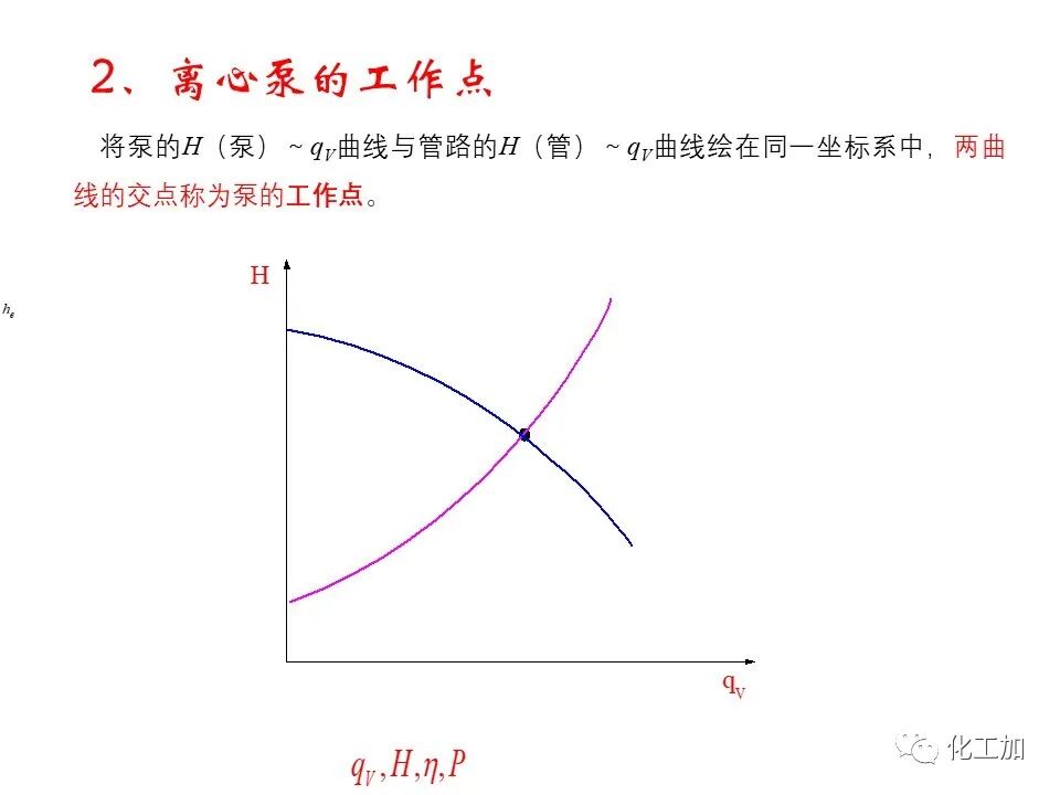 化工原理 第二章 离心泵的图51