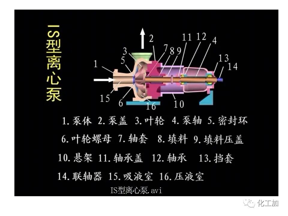 化工原理 第二章 离心泵的图28
