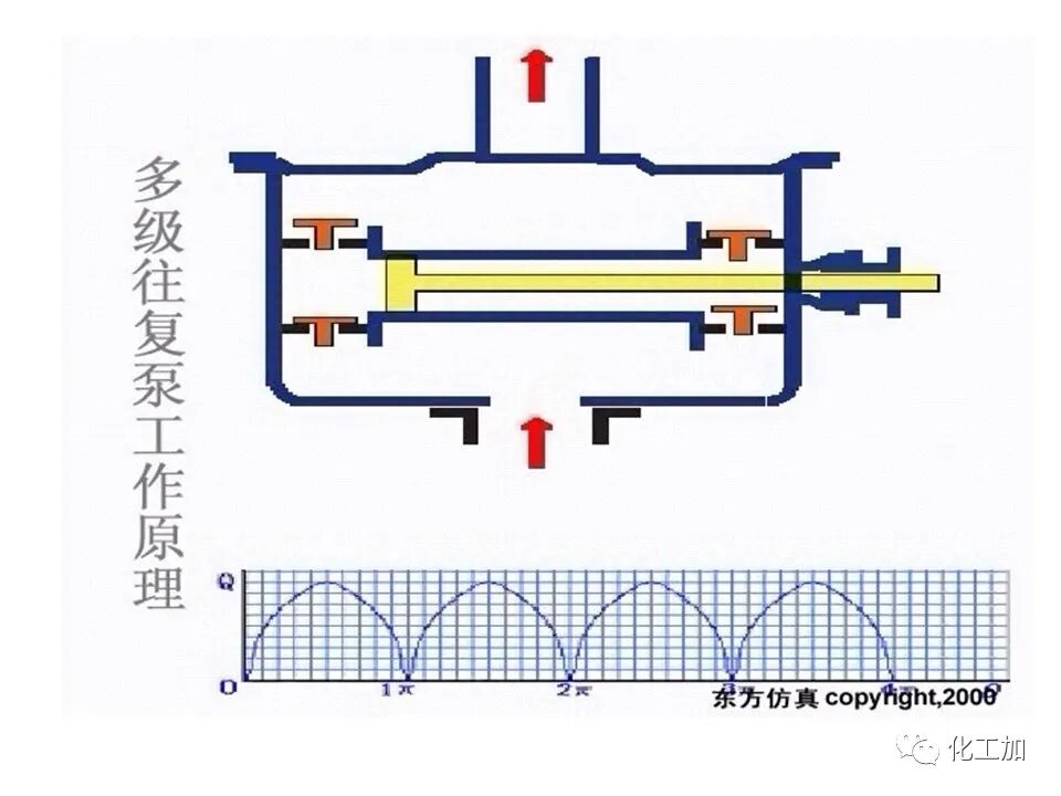 化工原理 第二章 离心泵的图86