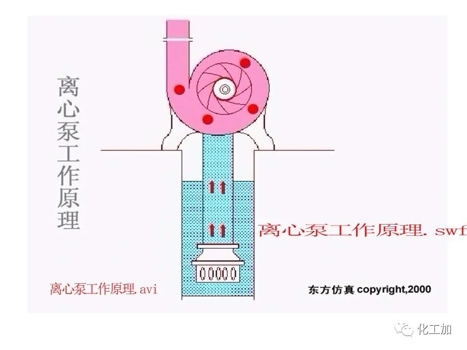 化工原理 第二章 离心泵的图13