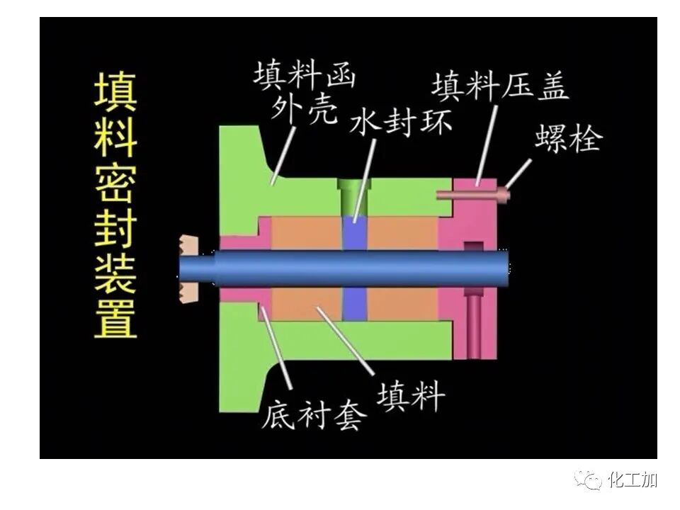 化工原理 第二章 离心泵的图26