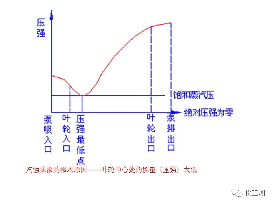 化工原理 第二章 离心泵的图58