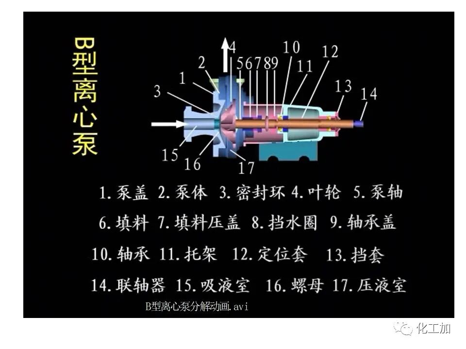 化工原理 第二章 离心泵的图31