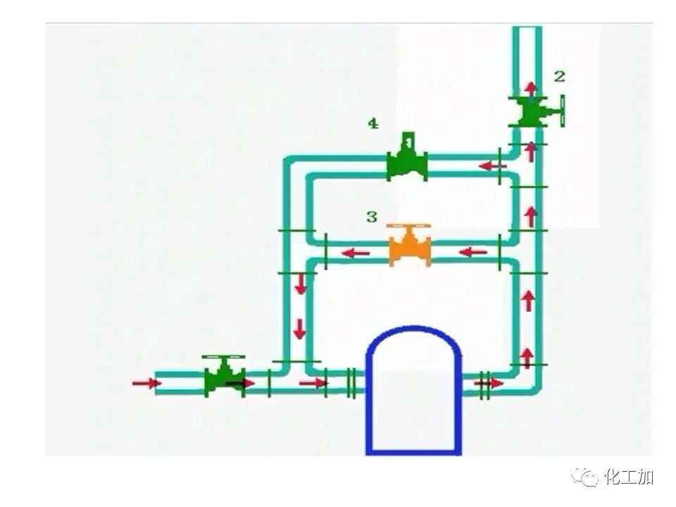 化工原理 第二章 离心泵的图90